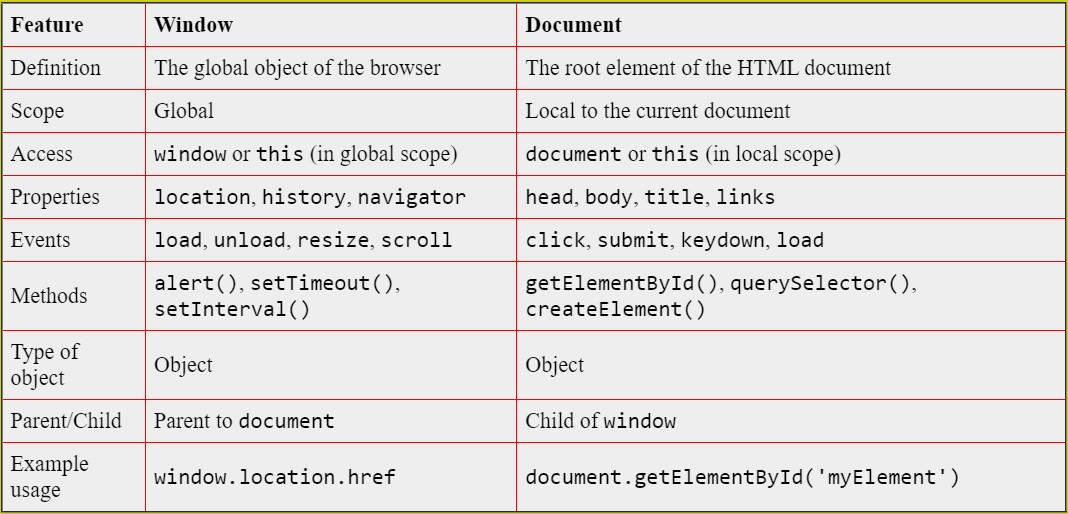 window vs document