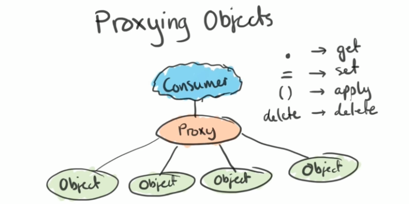 js proxy