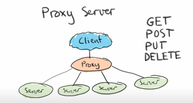 proxy server